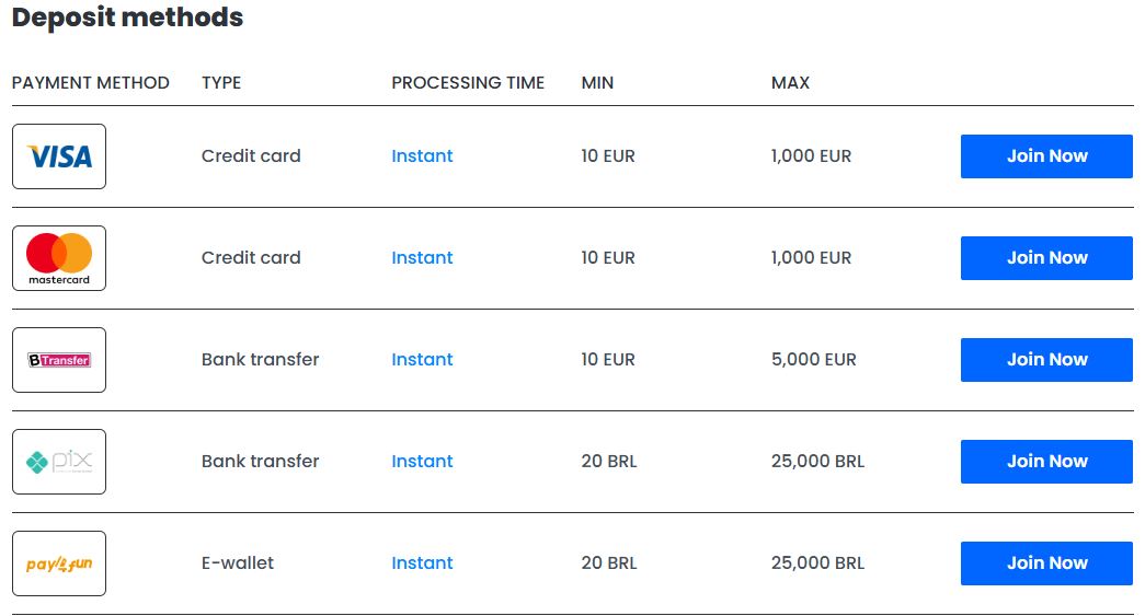 Make instant deposits using visa mastercard or bank transfer